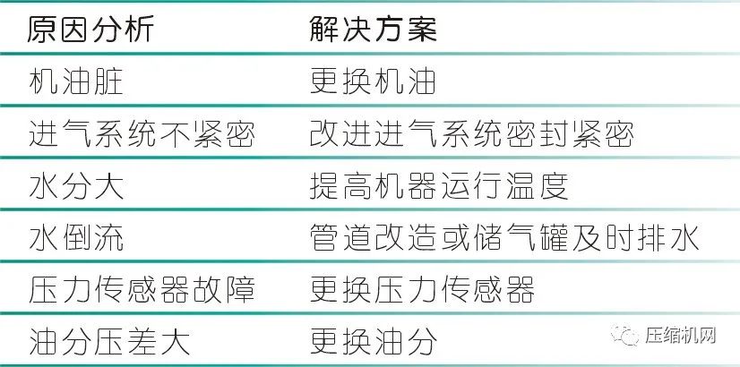 空壓機運行保養