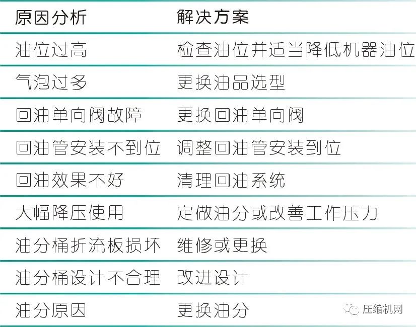 空壓機運行保養