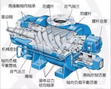 螺桿空壓機不按時保養，危害很大，還不省錢！