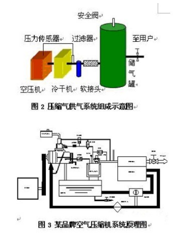 螺桿空壓機變頻節能改造原理