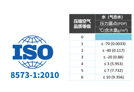 空壓機選擇什么類型干燥機？