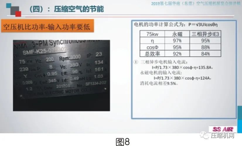 空壓機電機銘牌全面解讀，超詳細