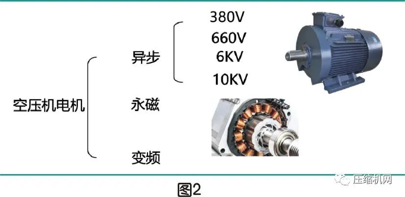空壓機電機銘牌全面解讀，超詳細