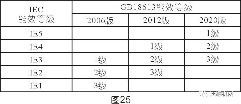空壓機電機銘牌全面解讀，超詳細