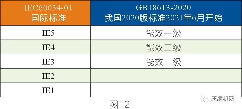 空壓機電機銘牌全面解讀，超詳細