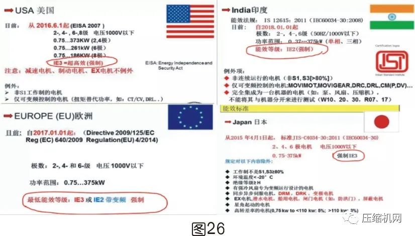 空壓機電機銘牌全面解讀，超詳細