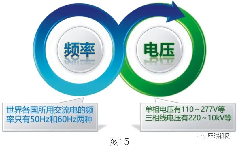 空壓機電機銘牌全面解讀，超詳細