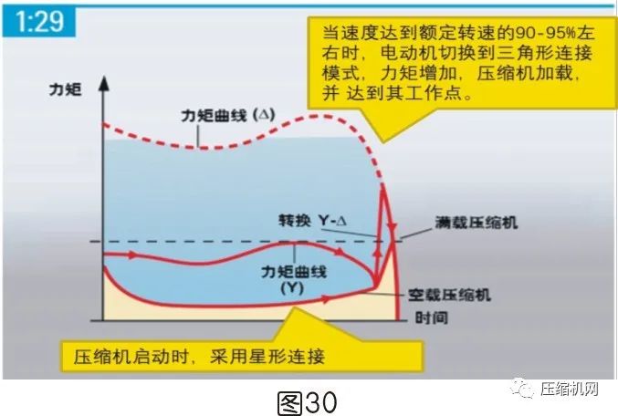 空壓機電機銘牌全面解讀，超詳細