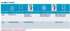 安裝丨儲氣罐&冷干機，誰先誰后？