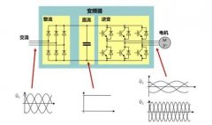 關于變頻空壓機的這些知識，你都了解嗎？