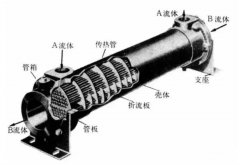 板式換熱器和殼管式換熱器有啥區別？看完你就全明白！