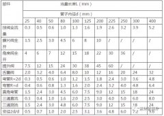 不用求人，3分鐘掌握壓縮空氣管道長度和壓力損失簡便計算方法