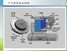 離心壓縮機：干氣密封，專業好文！
