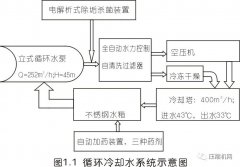 貿然修了一臺別人修過的博萊特空壓機，結果被狠狠的上了一課！