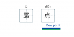 你了解壓力露點嗎？