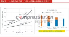 吸干機再生，為什么說“能用電就不用氣”？
