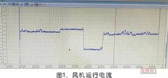 大型螺桿轉子突然抱死，宣告報廢后找到修復方法