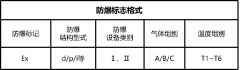 為什么客戶這么關心防爆電機的防爆等級？